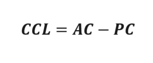 Equação de Capital Circular Liquido para determinar o que é Capital de Giro. Fórmula é CCL = AC - PC,